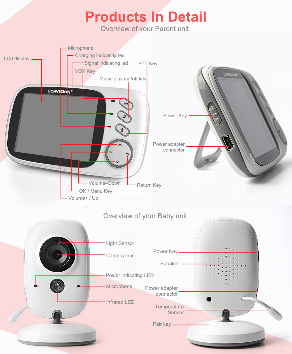 Wireless Baby Monitor with Temperature Control